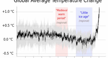 Il segreto nascosto nei dati climatici che potrebbe cambiare tutto