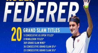 Incredibile come Roger Federer continui a guadagnare cifre record dopo il ritiro